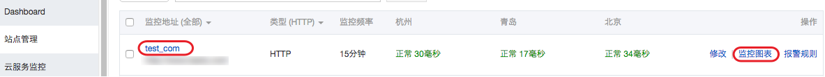 阿里云服务器站点监控