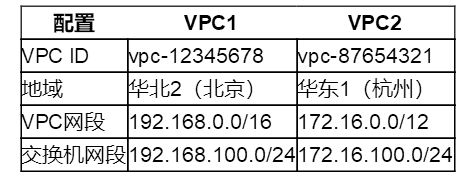 阿里云ECS