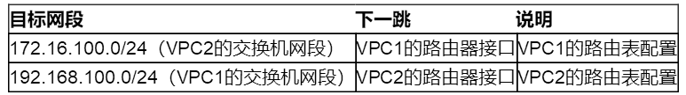 路由配置